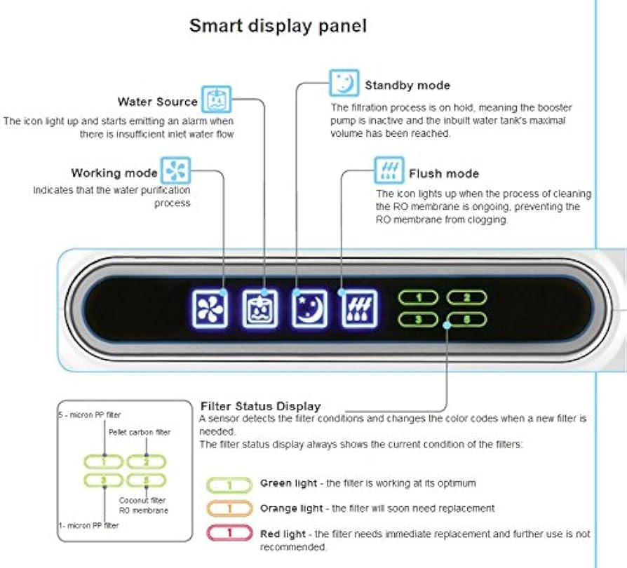 Water Purifiers AqueenaPro WT-100